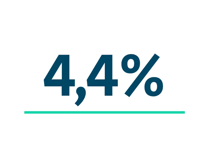 Oprocentowanie w skali roku nawet 4,4%